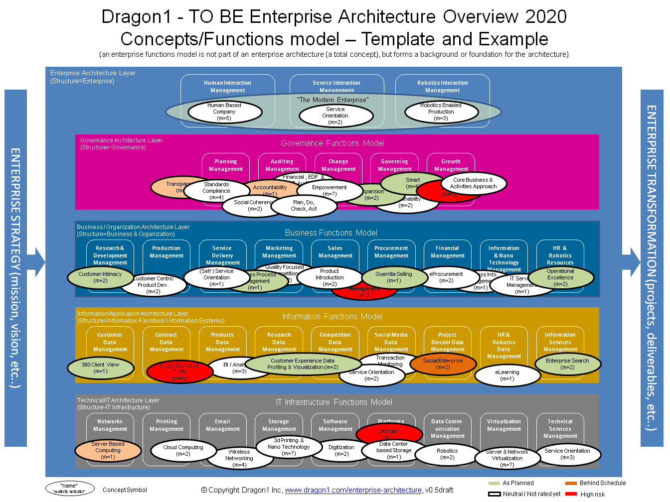Enterprise Architecture Definition Dragon1 enterprise-architecture-definition-dragon1