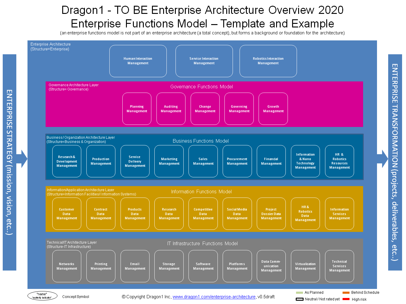 dragon1 enterprise functions model