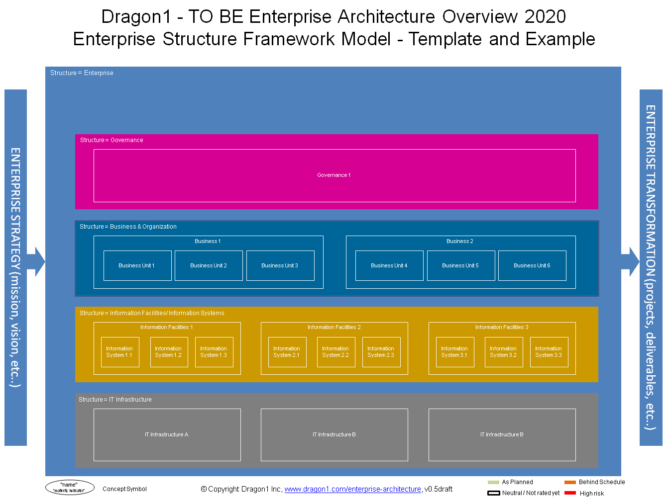 dragon1 enterprise structure framework