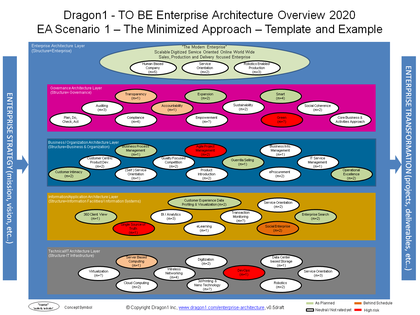 conceptual mapping