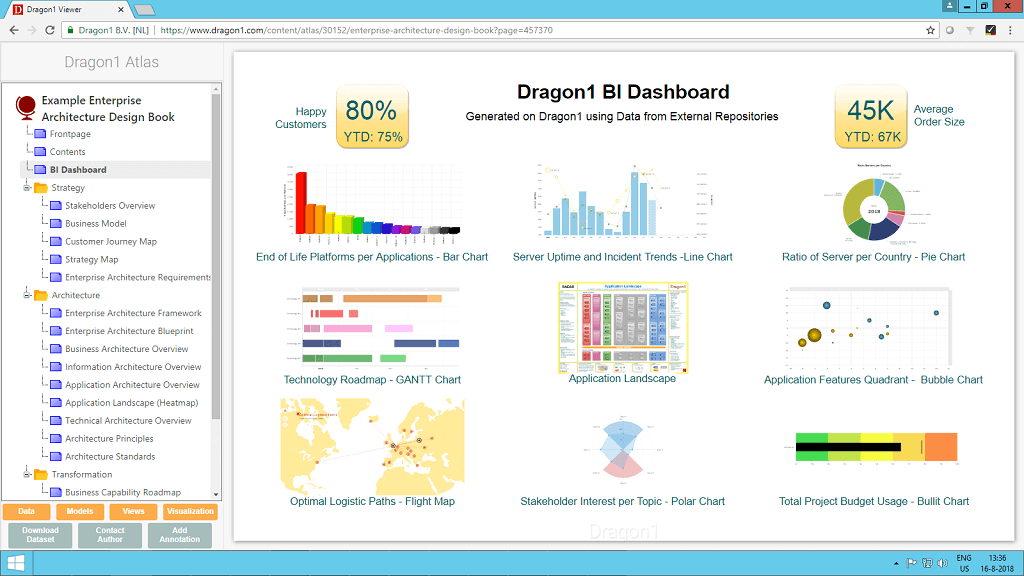 dragon1 enterprise architecture software