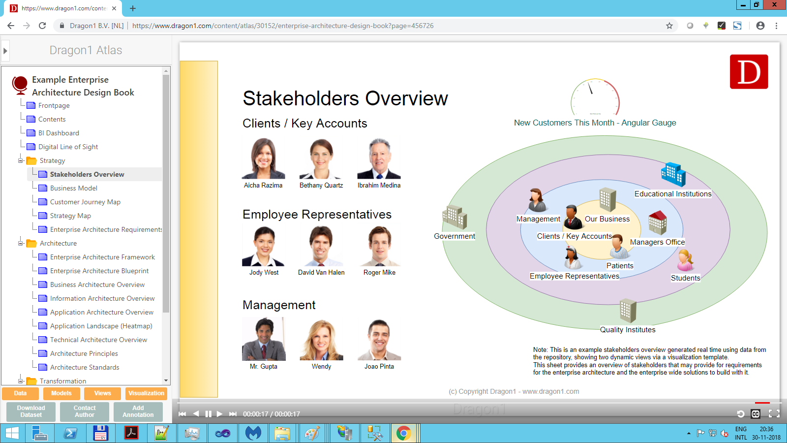 dragon1 stakeholder diagram