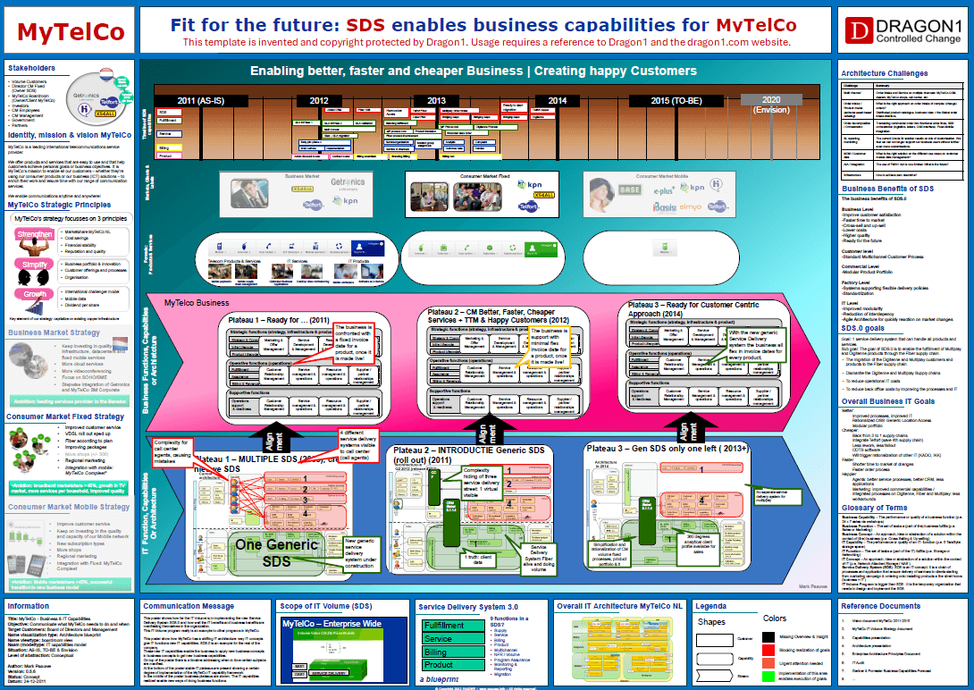 Transformation Roadmap KPN Telecom transformation roadmap kpn telecom