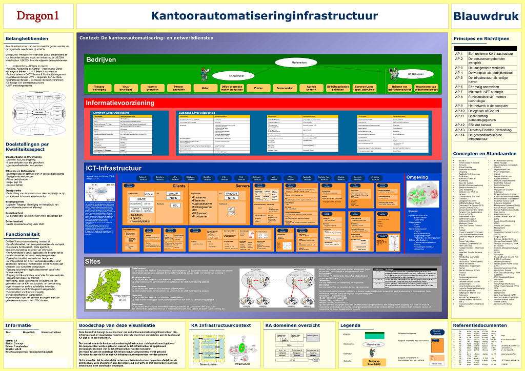 ICT Infrastructuur Blauwdruk enterprise architectuur ict infrastructuur blauwdruk overheid