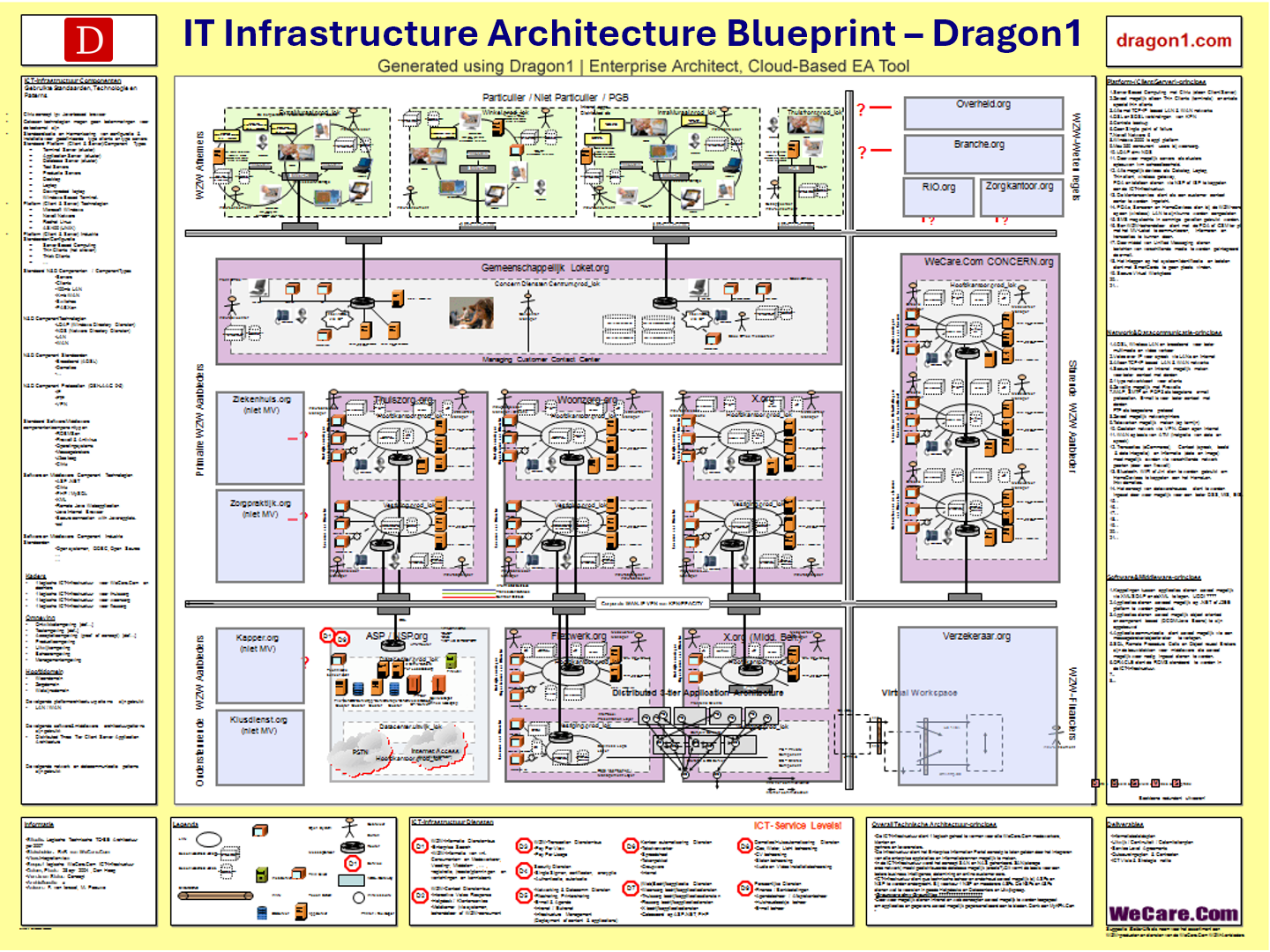 Examples Overview Dragon1