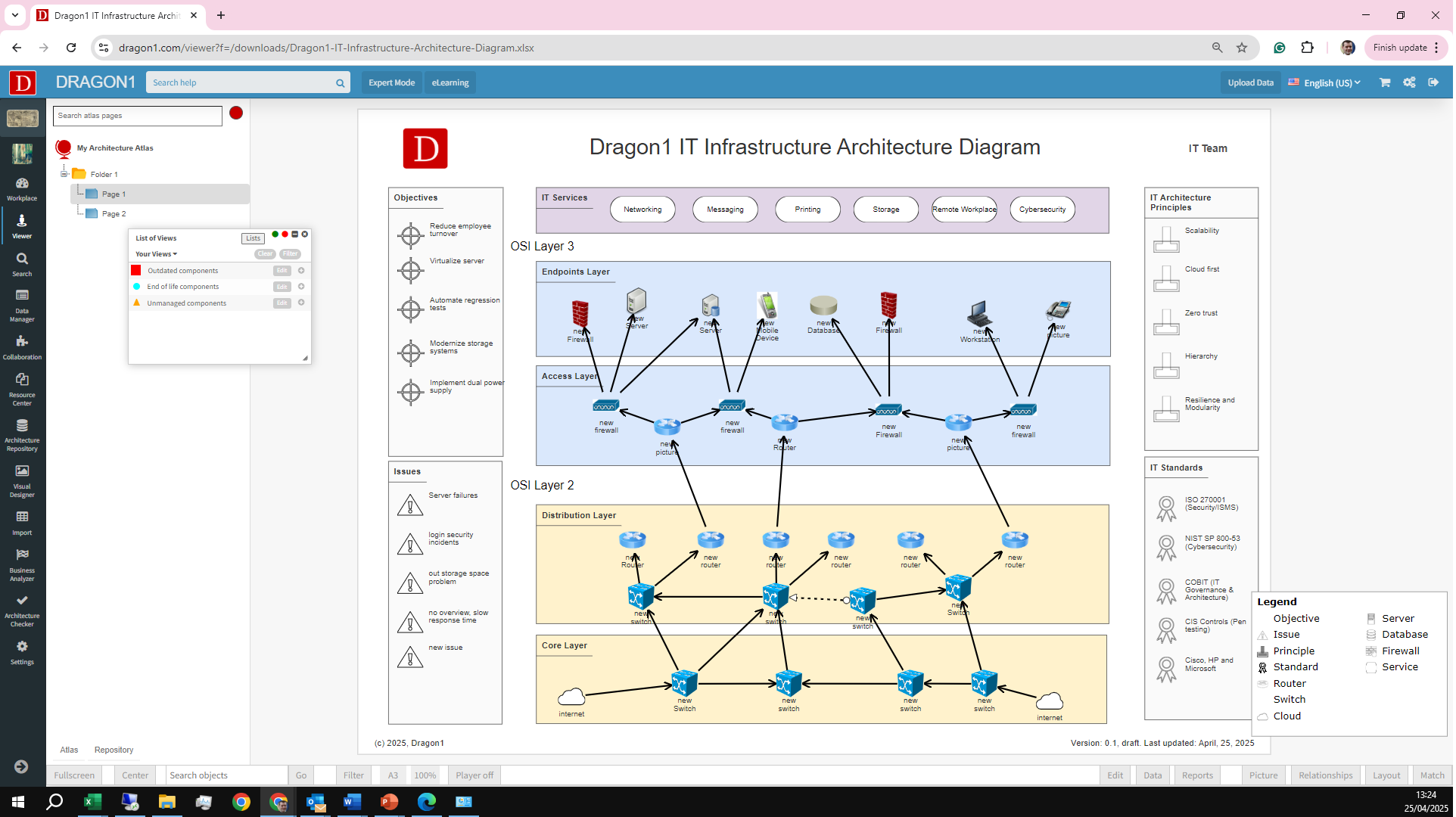 Dragon1 IT Infrastructure Architecture Diagram
