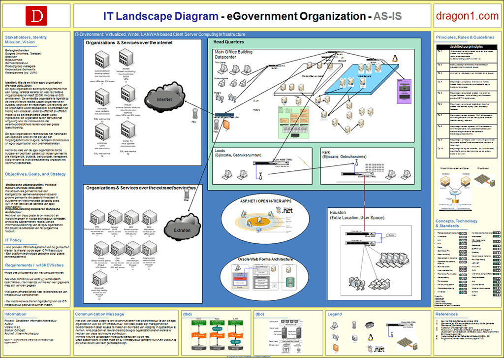 It Landscape Diagram Definition Dragon1