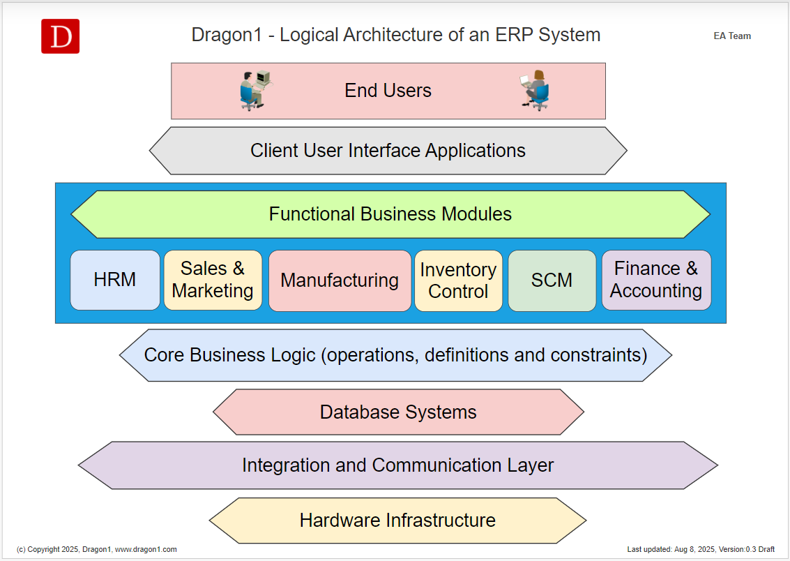 enterprise resource planning