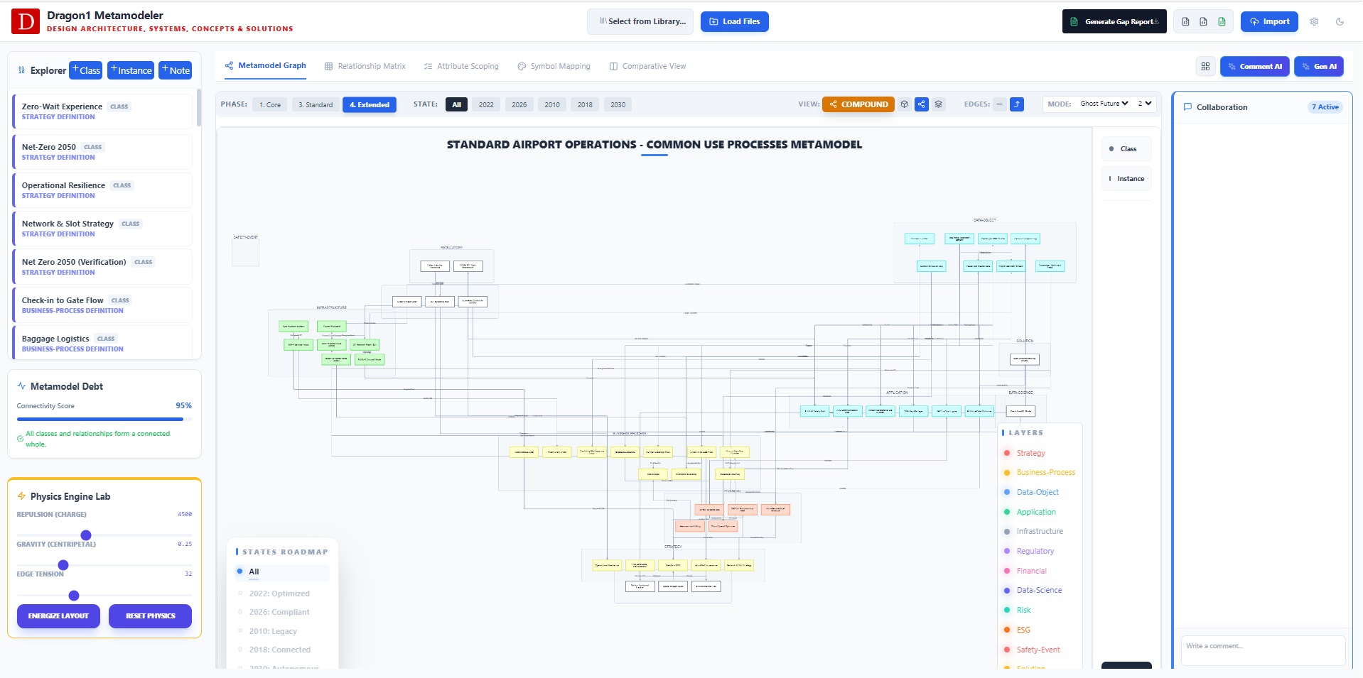 metamodeler airport operations metamodel