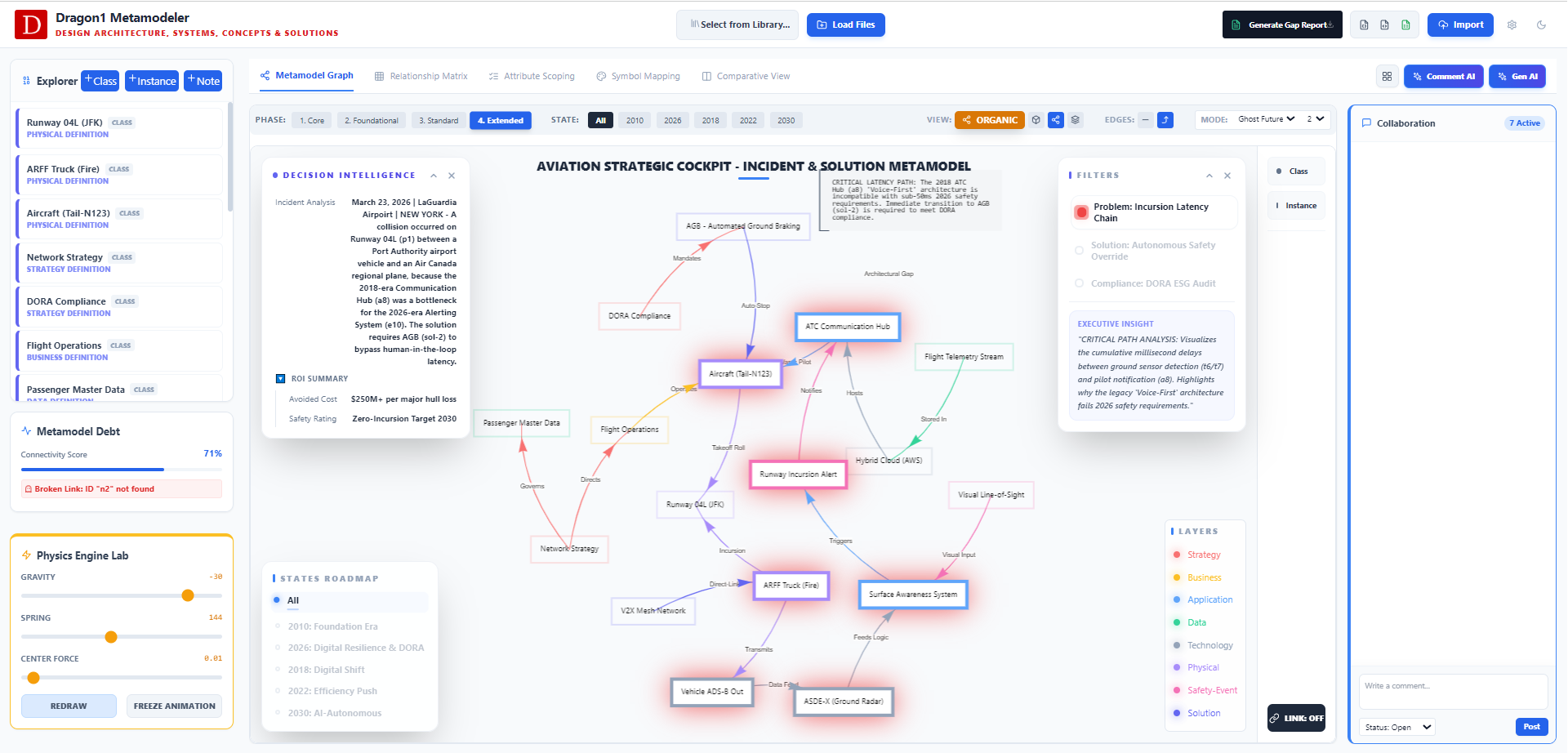 dragon1 metamodeler forensic aviation incident analysis