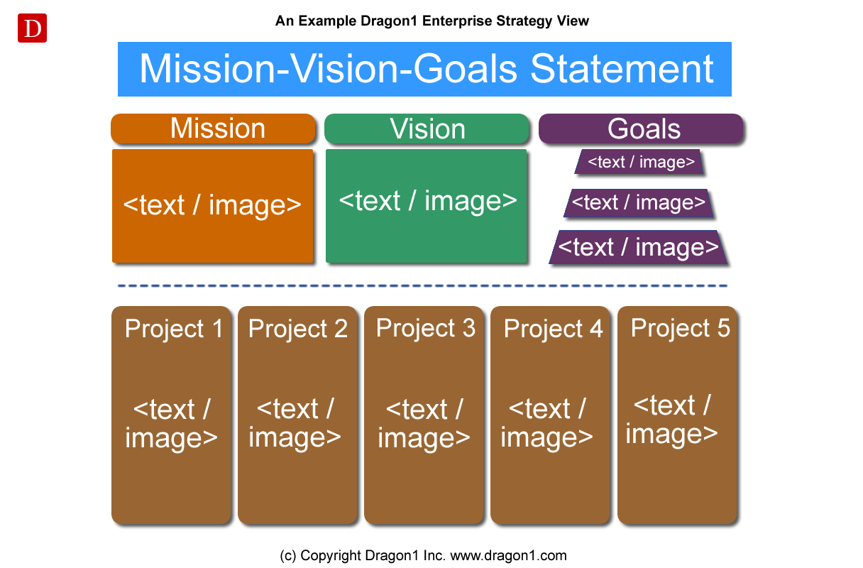 Value Stream Definition - Dragon1