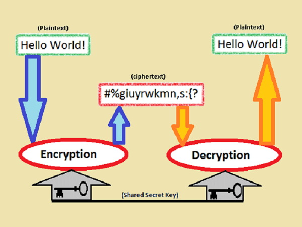 encryption principle