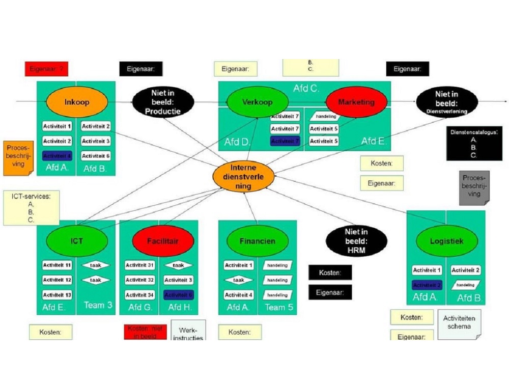 Masterclass enterprise architectuur