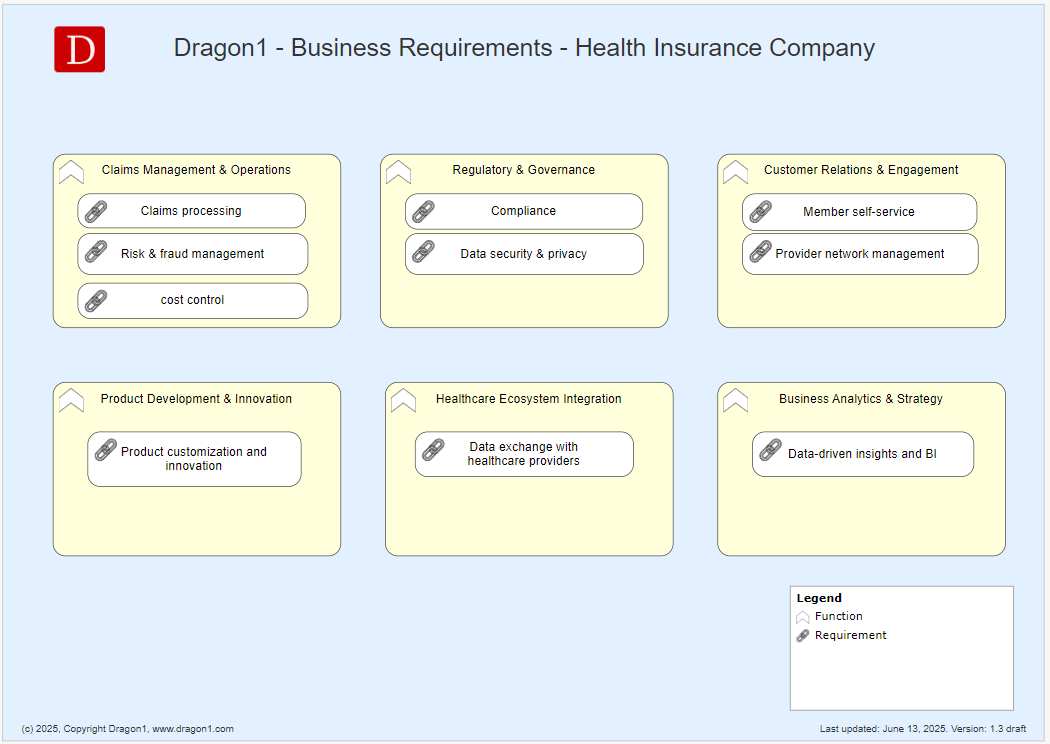 requirements definition