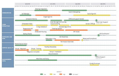 roadmapping software