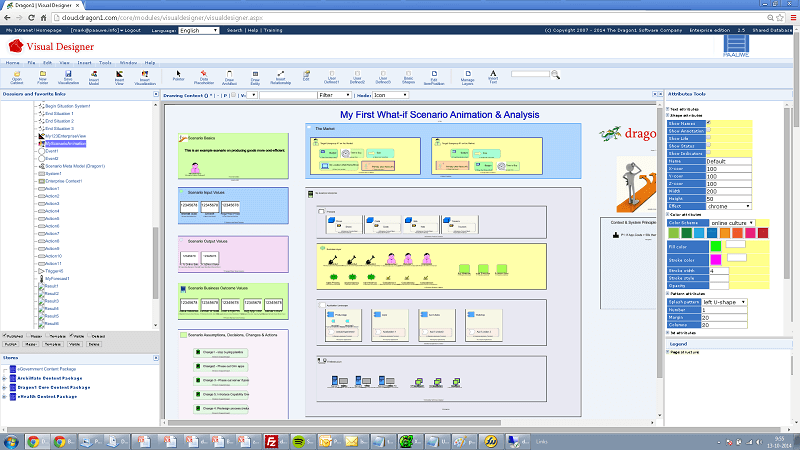 dragon1 enterprise architect scenario analysis