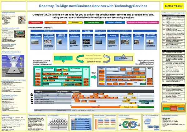 technology roadmapping business services example