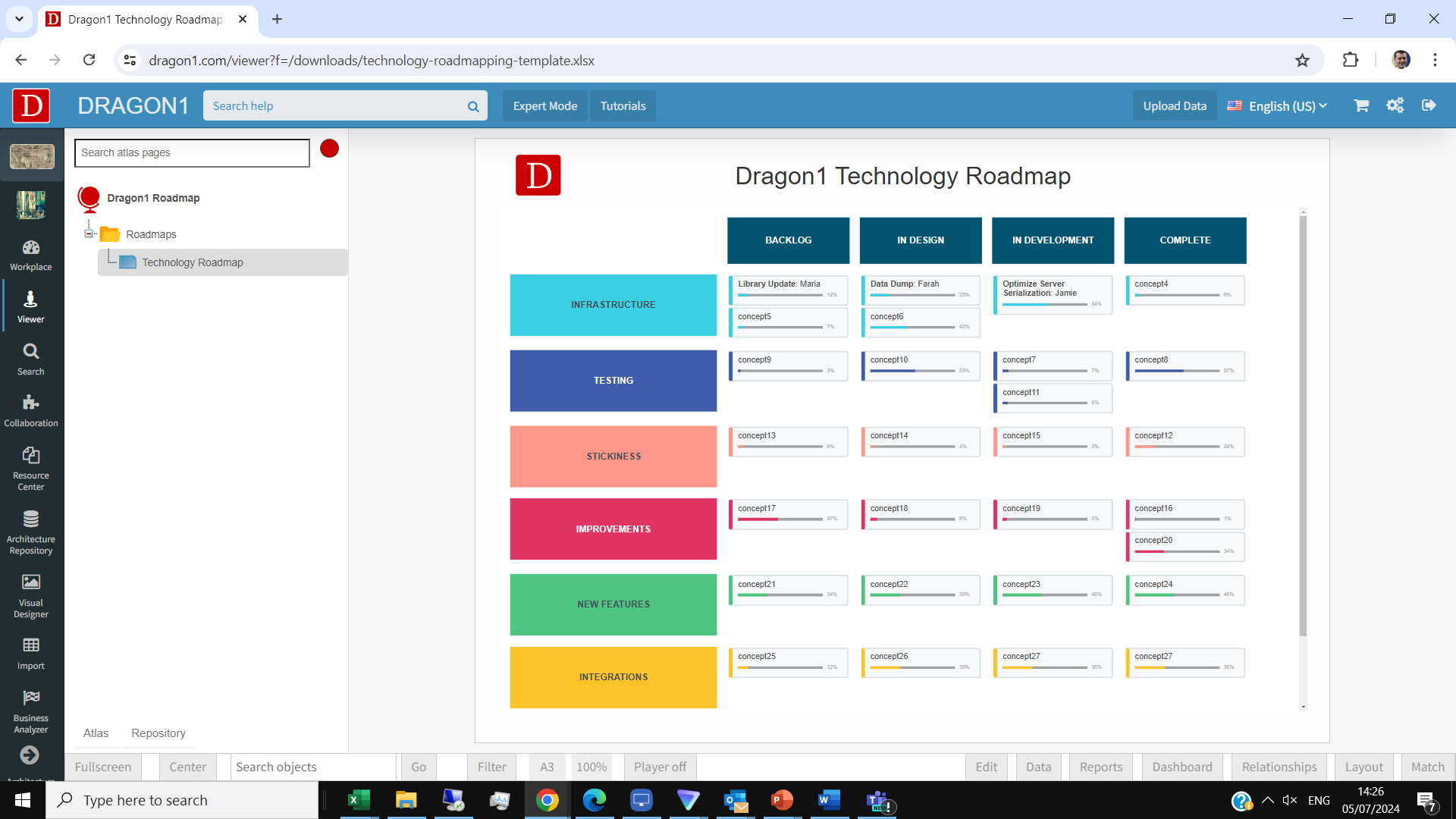 Technology Roadmapping Template