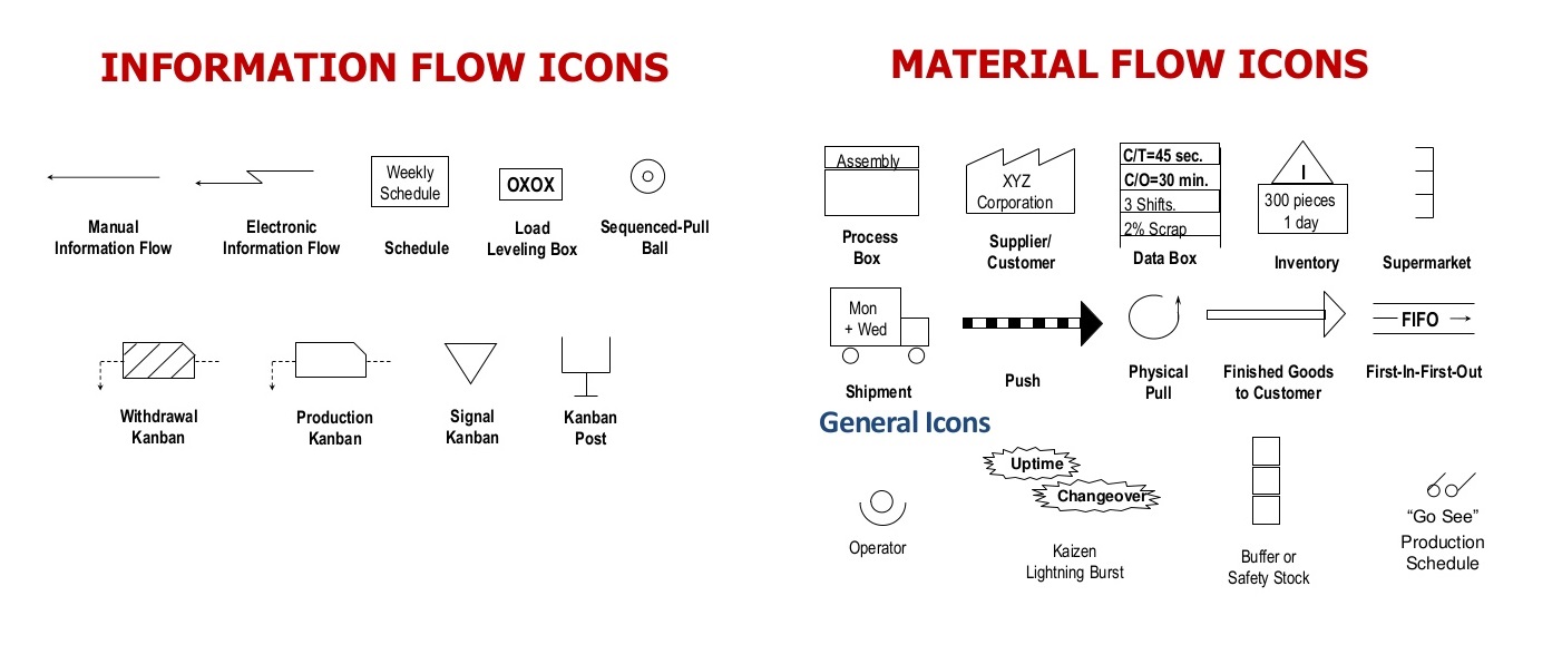 Value Stream Definition - Dragon1