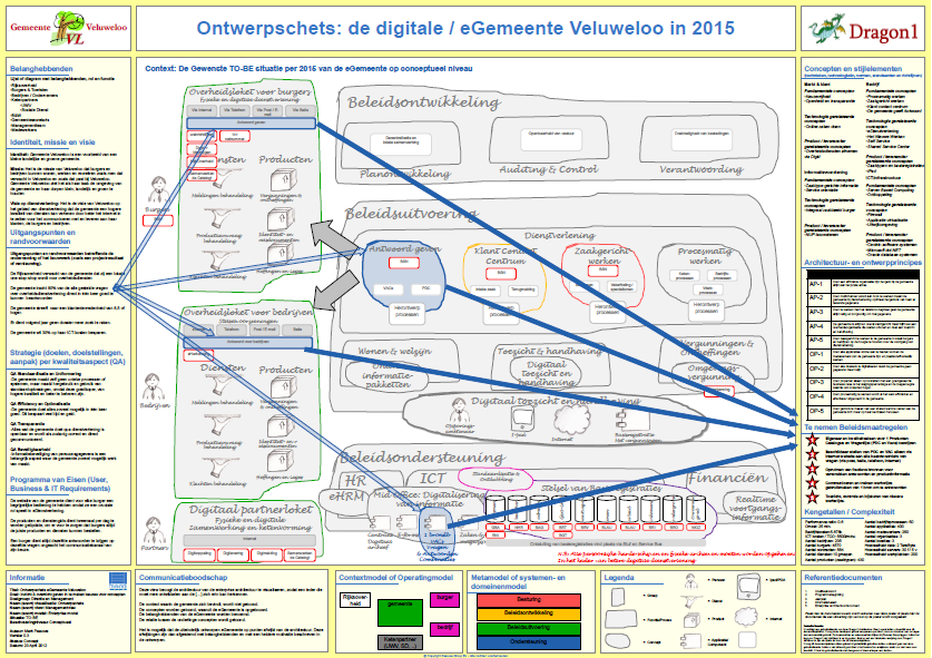 Enterprise Architecture Design Sketch Image