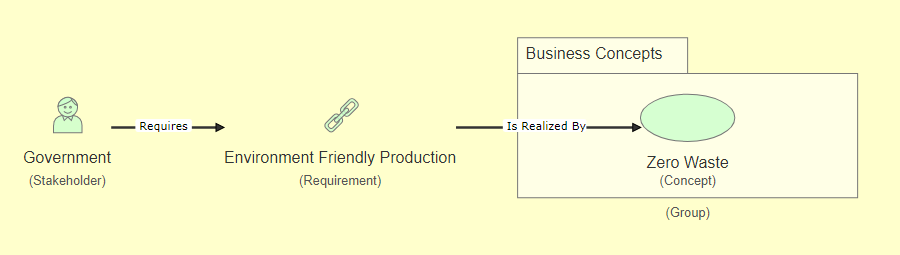 business concept