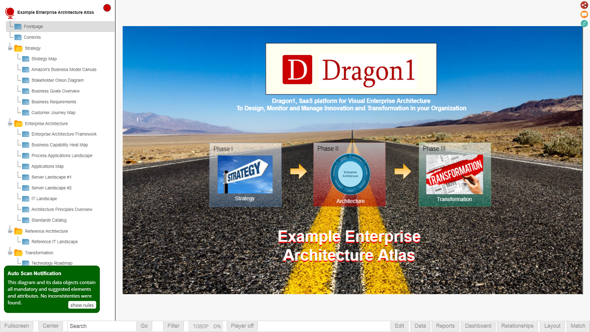 digital ecosystems enterprise architecture tools atlas demo