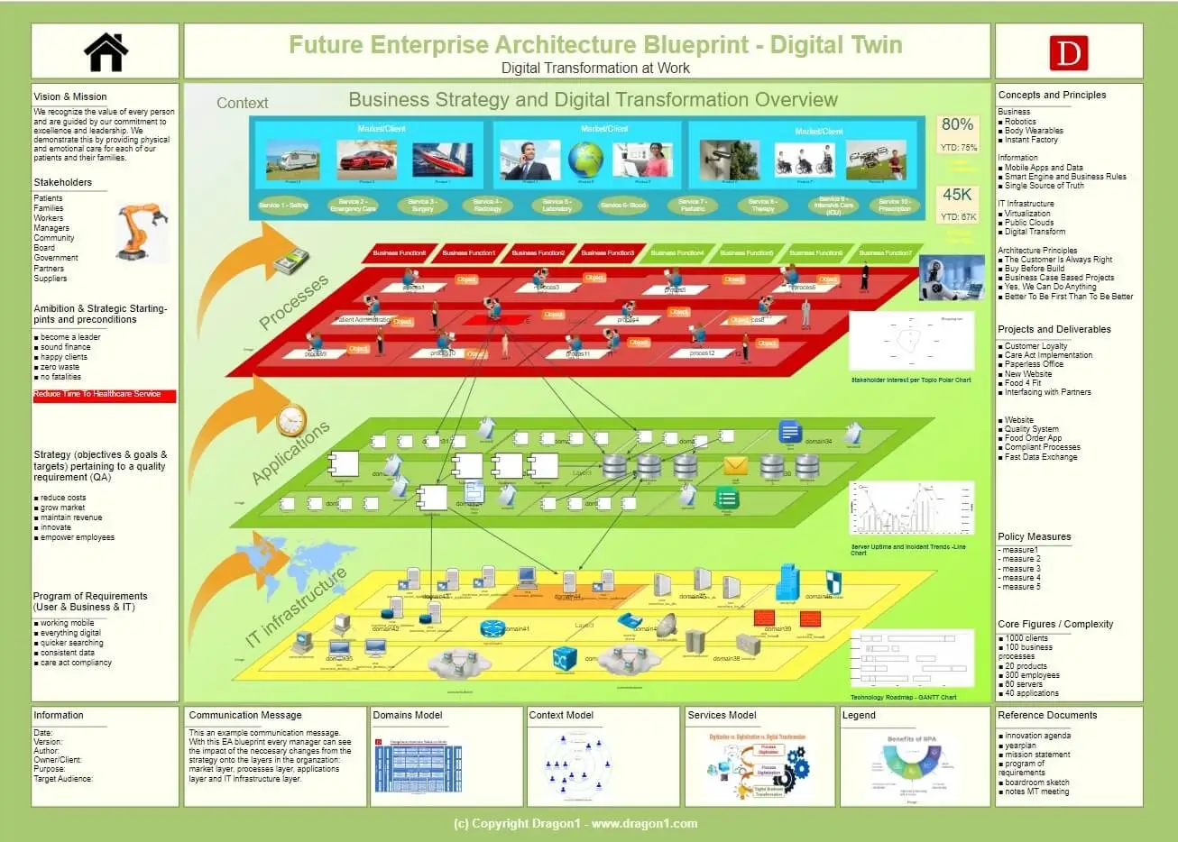 Digital Twin Technology and Architecture