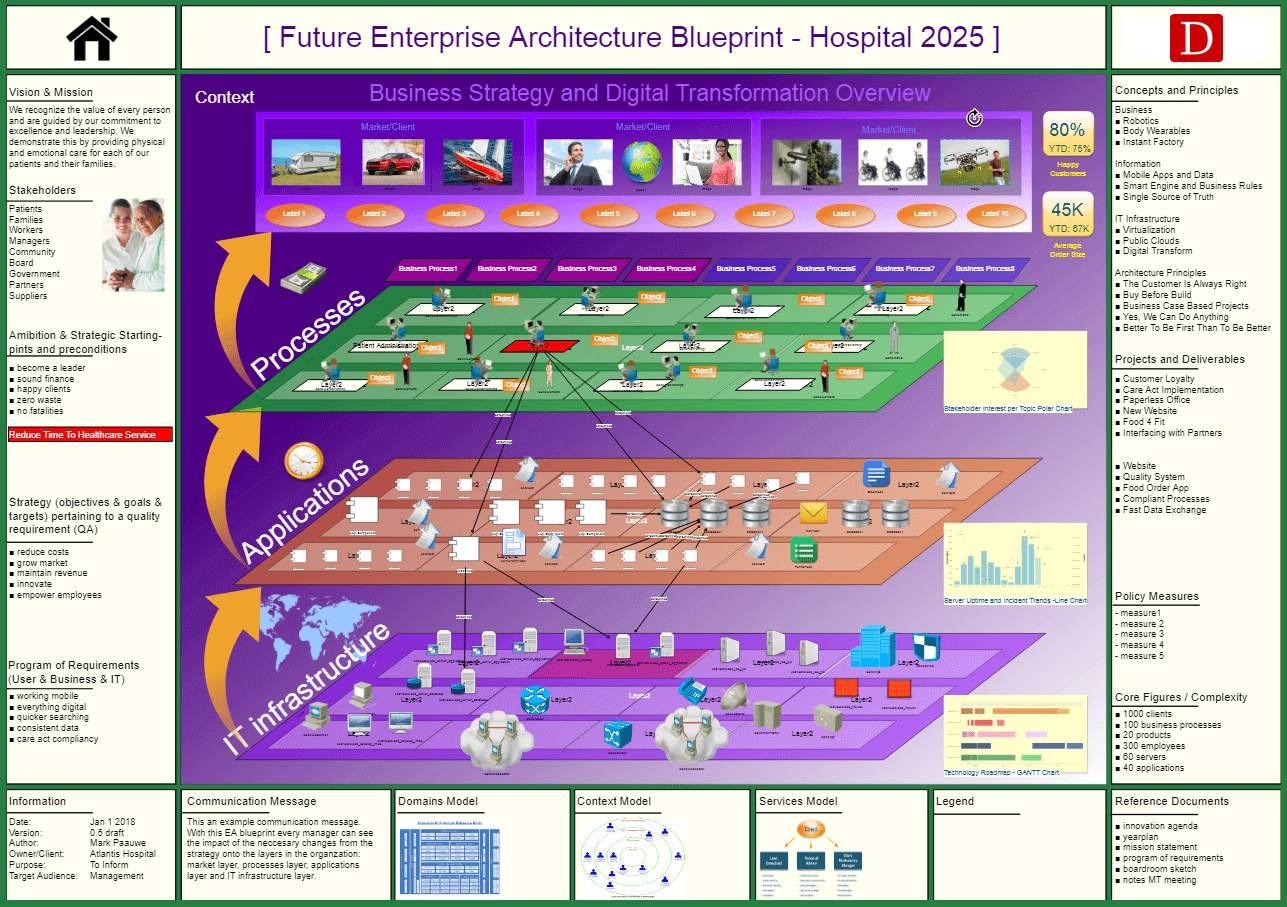 enterprise architecture blueprint