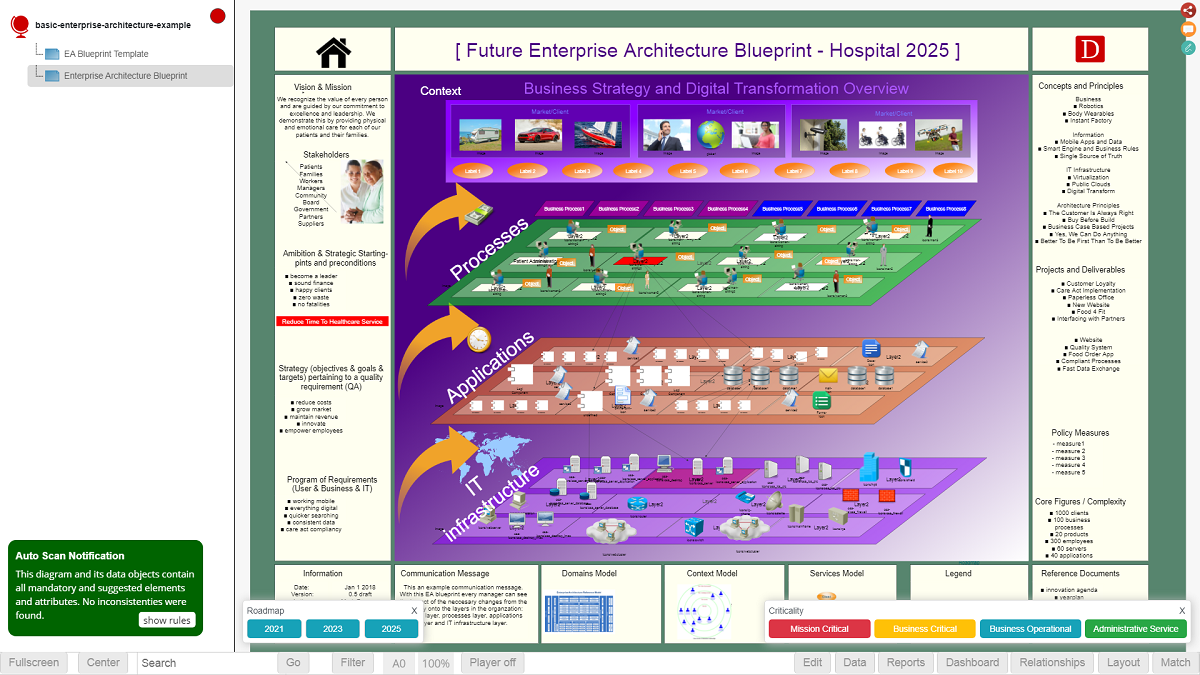 digital twins enterprise architecture blueprint template demo