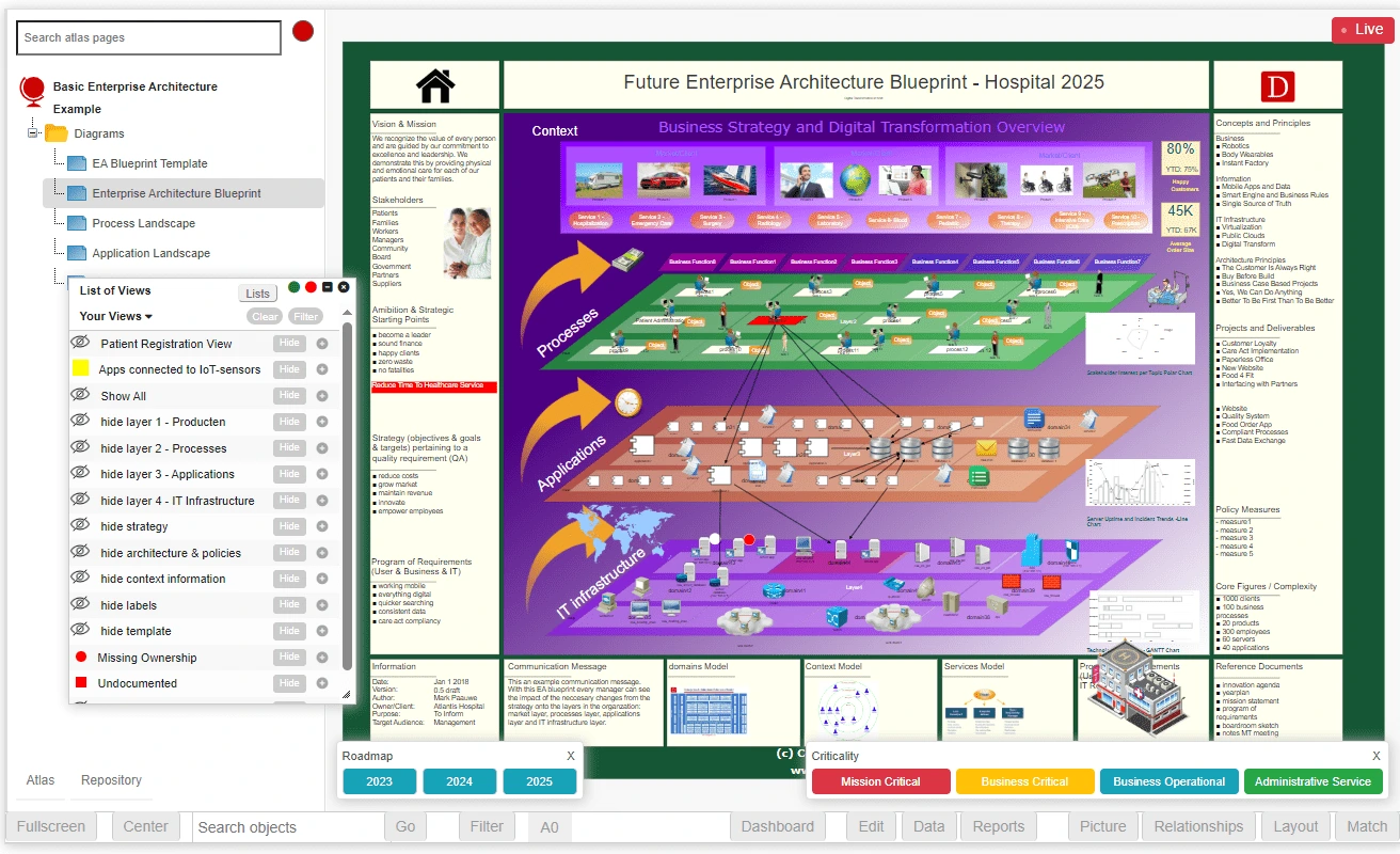 digital twins enterprise architecture blueprint template demo