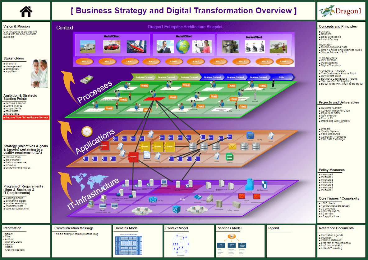 enterprise architecture research topics