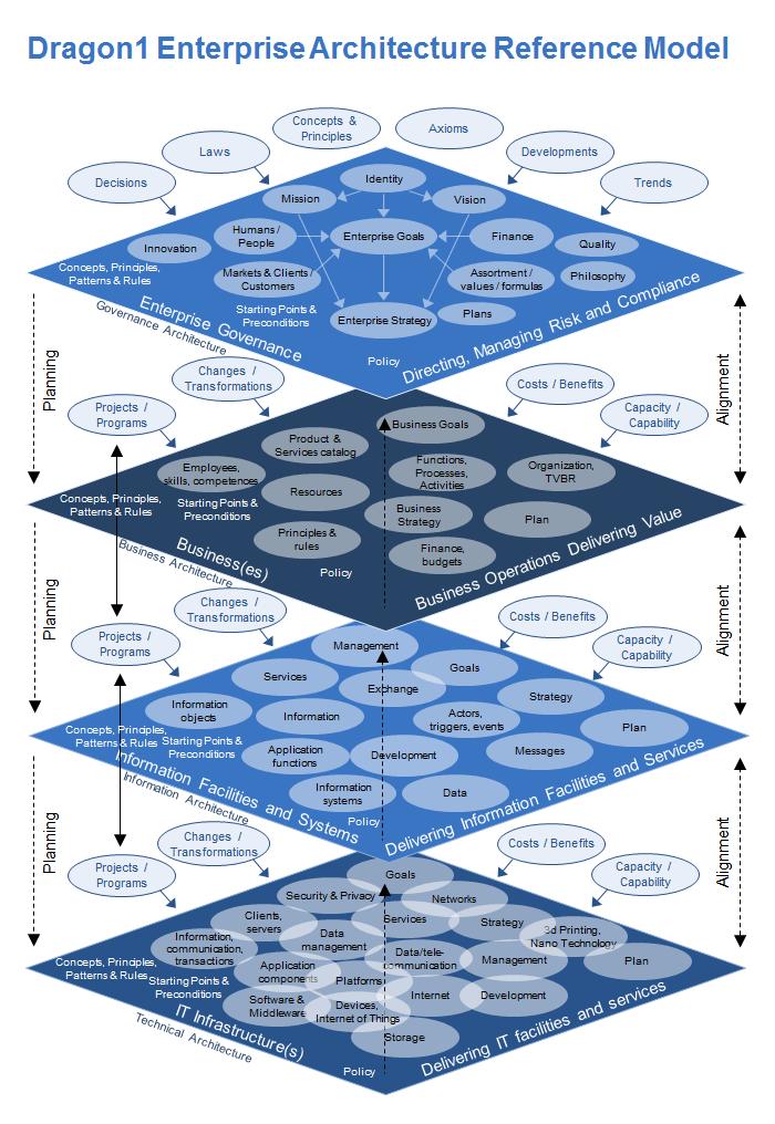 EA Tool Diagram Image ea-tool-diagram-image