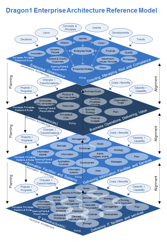 Ea Tool Diagram Image