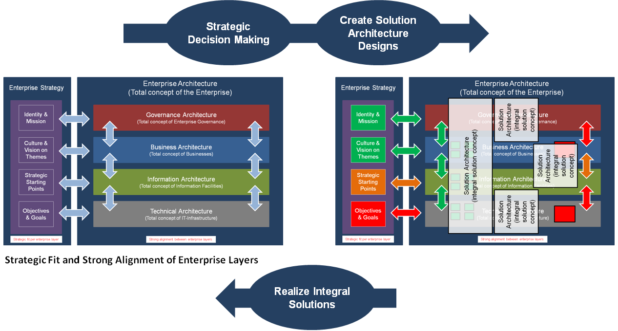 magicdraw vs enterprise architect