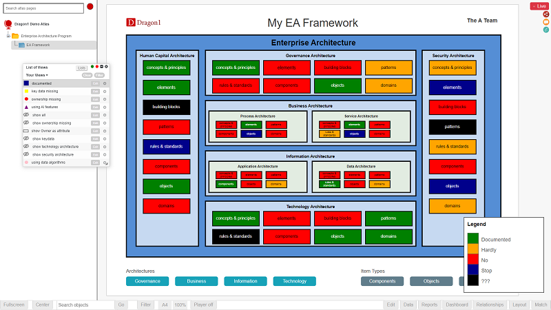Enterprise Architecture Framework - Business, Data, Application, Technology