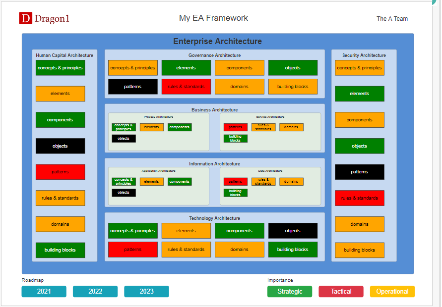 framework