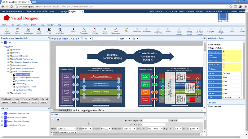 enterprise architecture strategic management fit