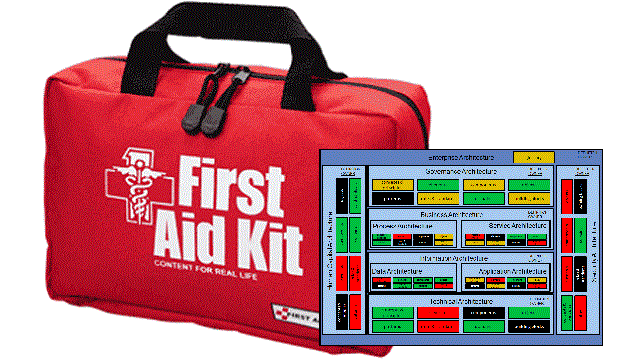 first aid kit