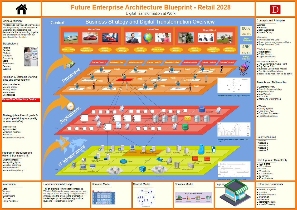 dragon1 create enterprise architecture blueprint