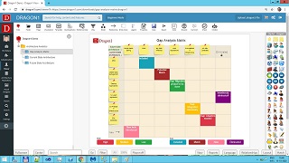 dragon1 gap analysis matrix