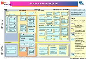 GEMMA Dutch eGovernment Application Landscape