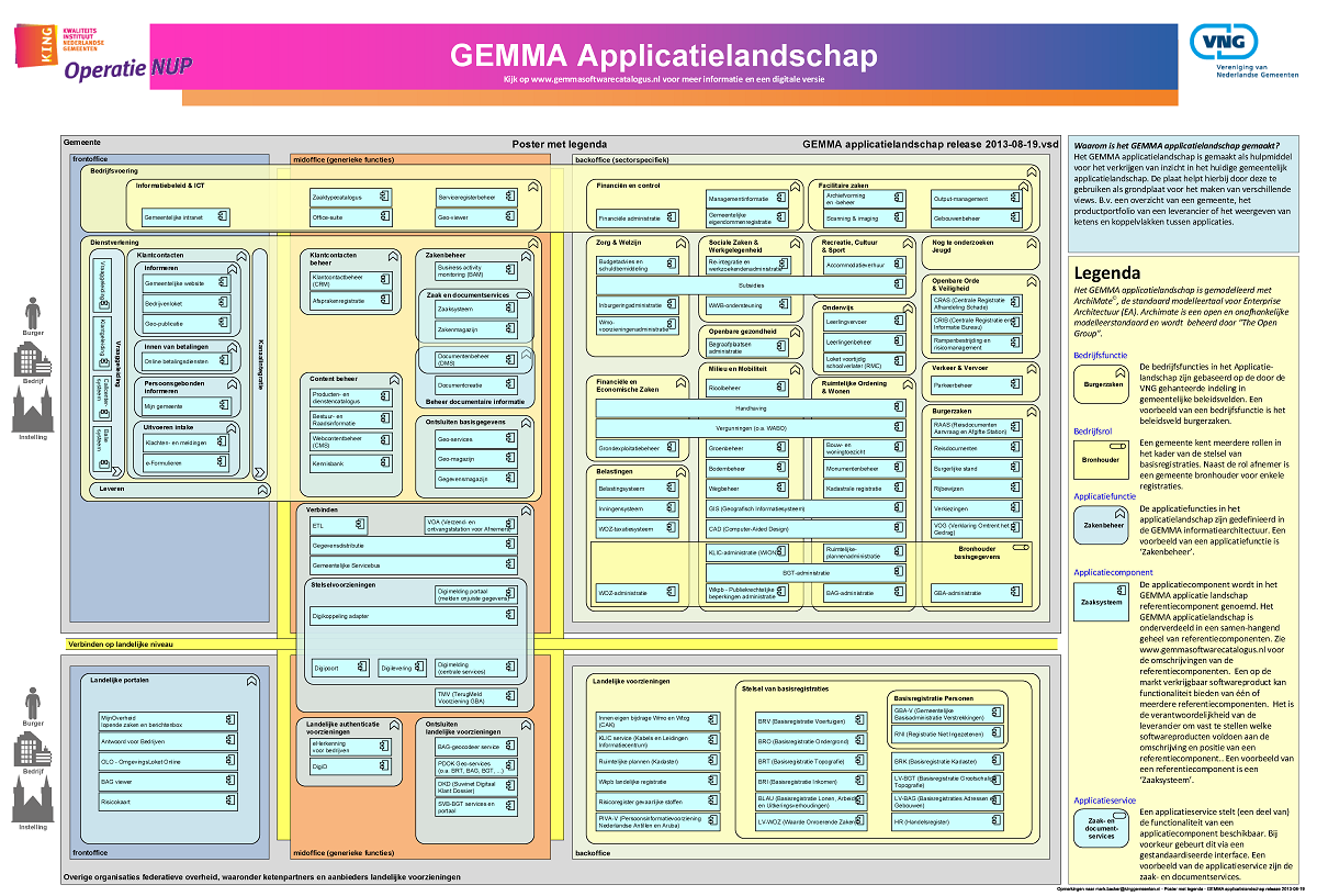 Gemma Applicatielandschap - Gemeenten | Overheid