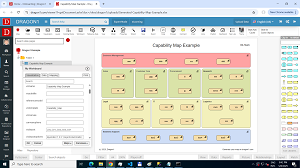 Generated Capability Map Example