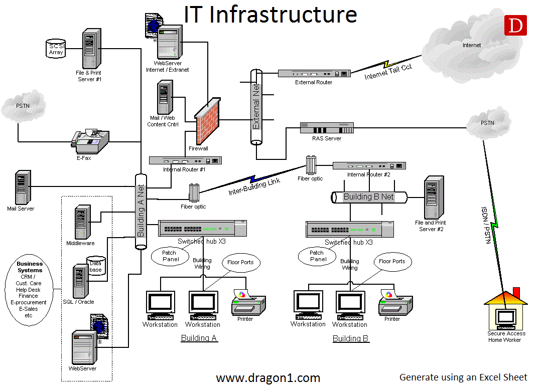 It Infrastructure Architecture