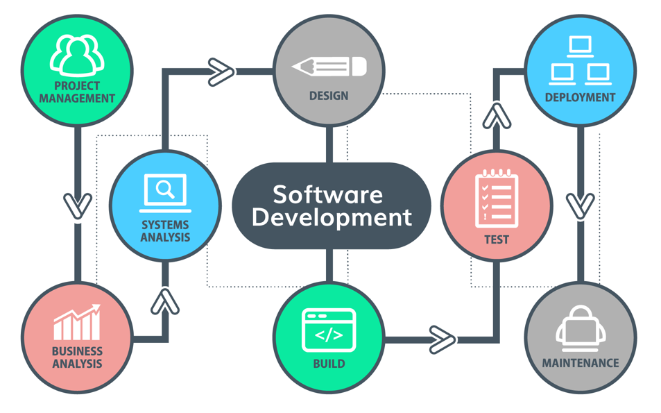 Infographic Building Software