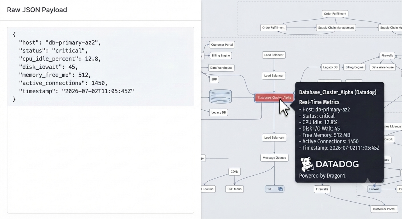 Datadog Integration with Dragon1 Software for Data Analysis