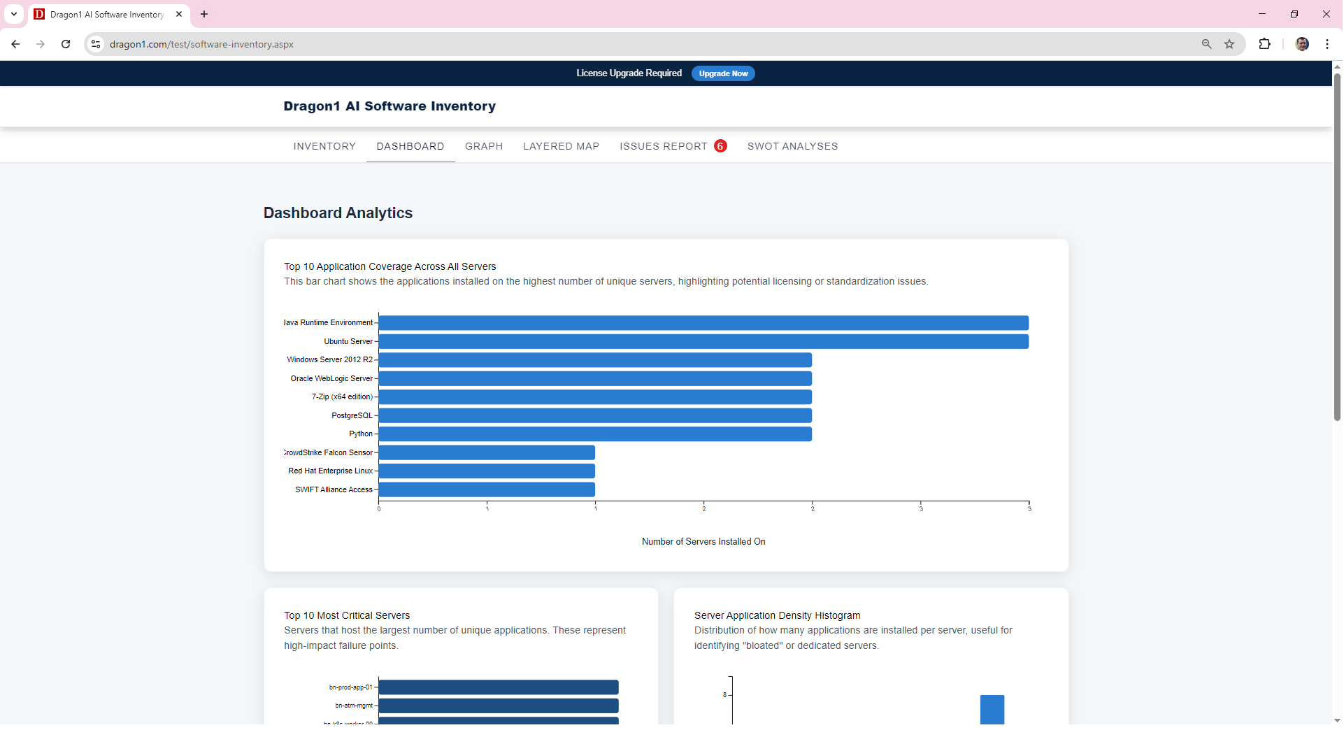 it asset inventory executive dashboards analytics