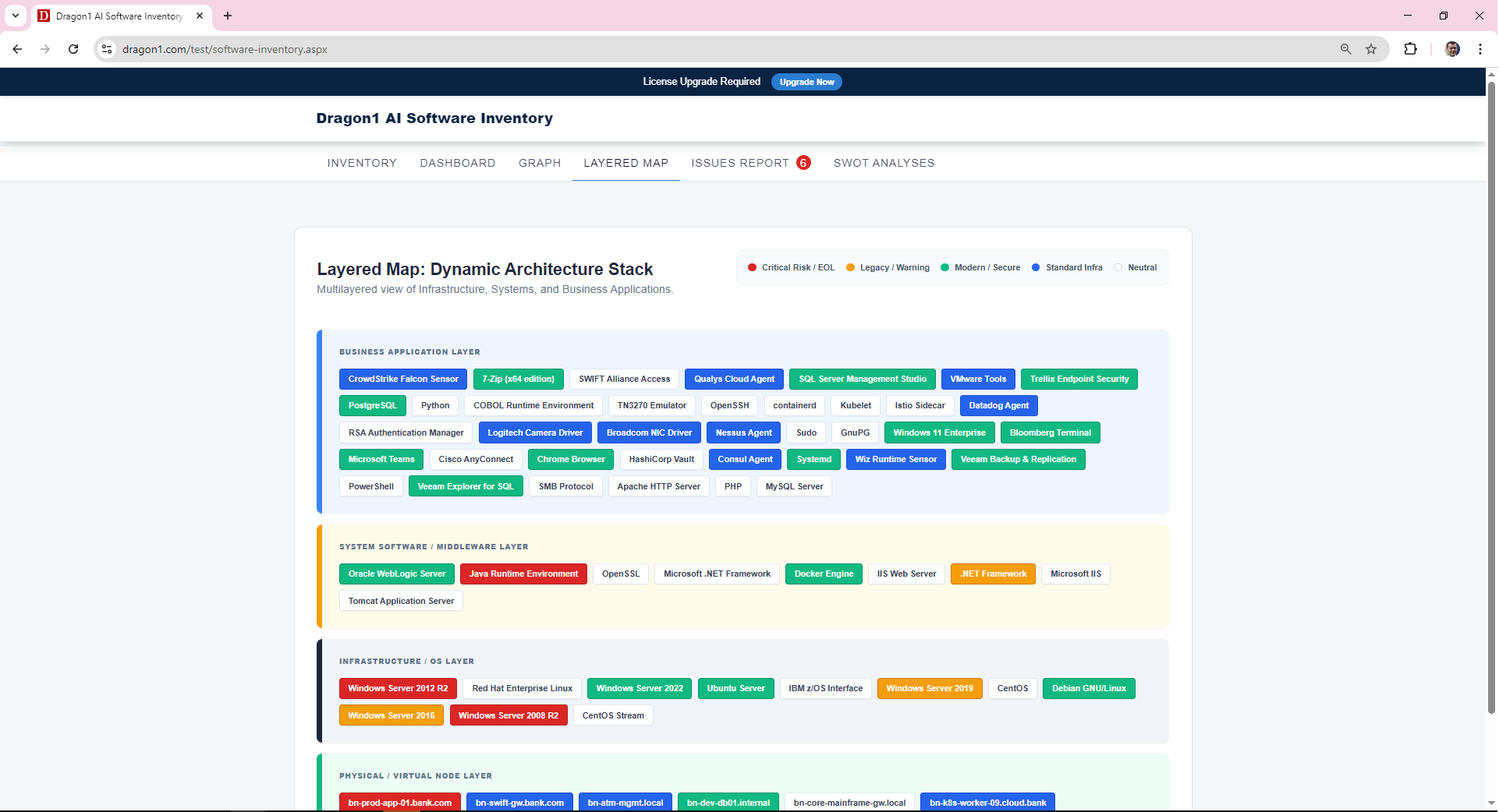 it asset inventory analytics layered stacks