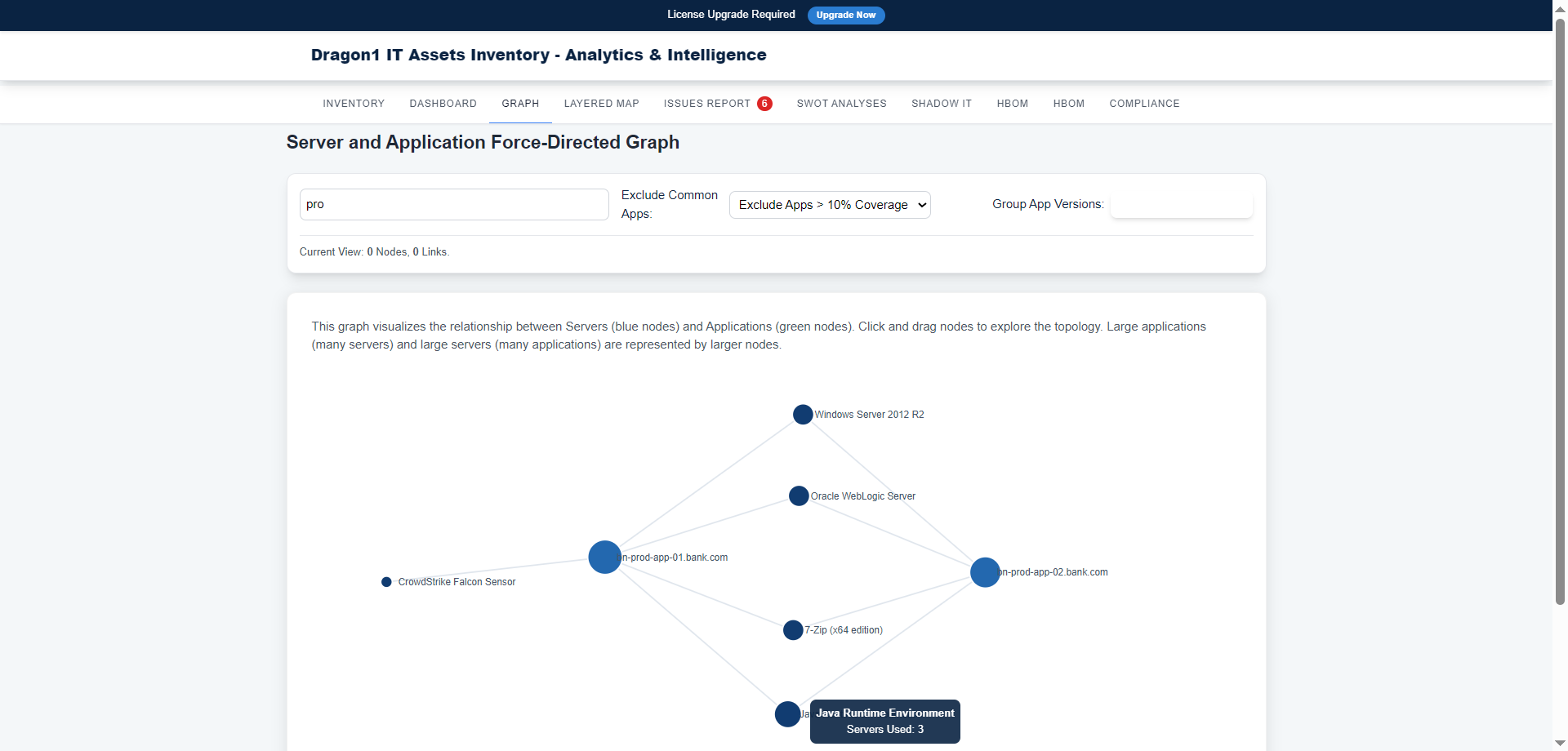 it assets inventory analytics relationships knowledge graphs