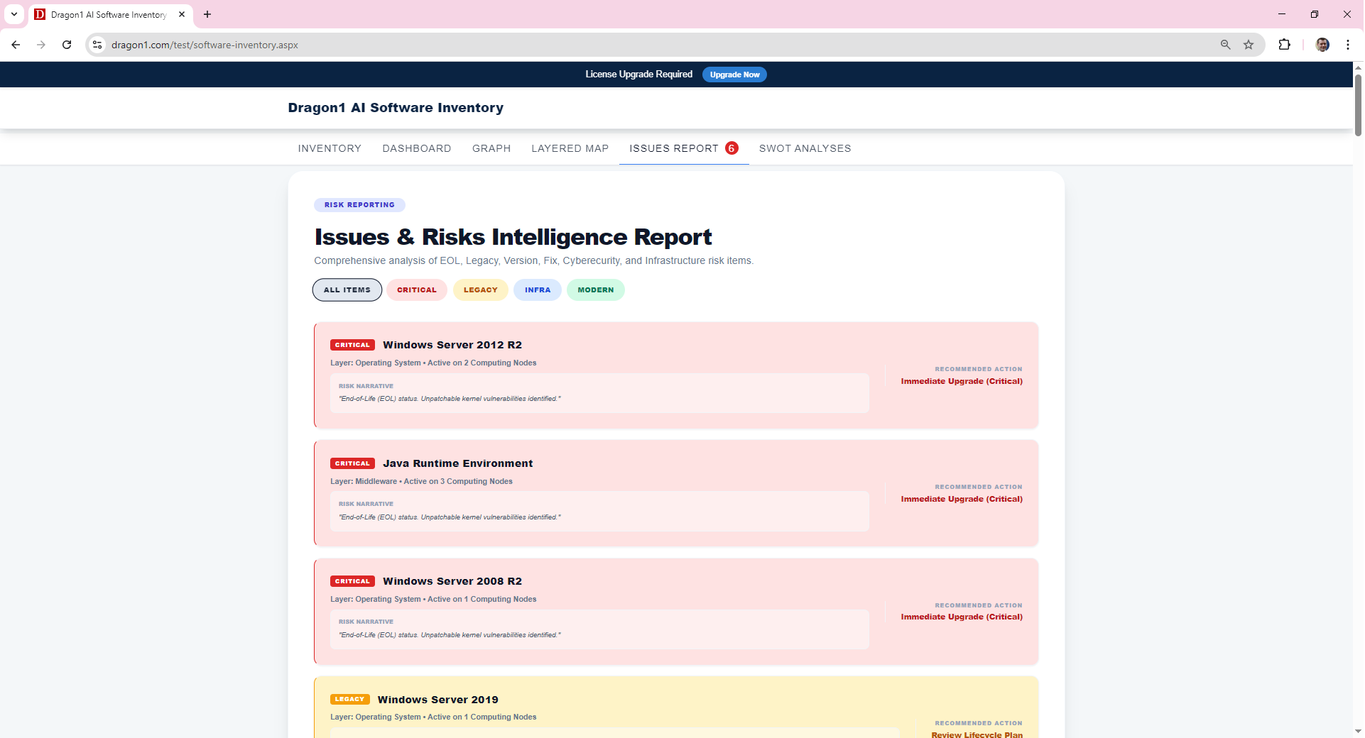 it assets inventory analytics risks reports